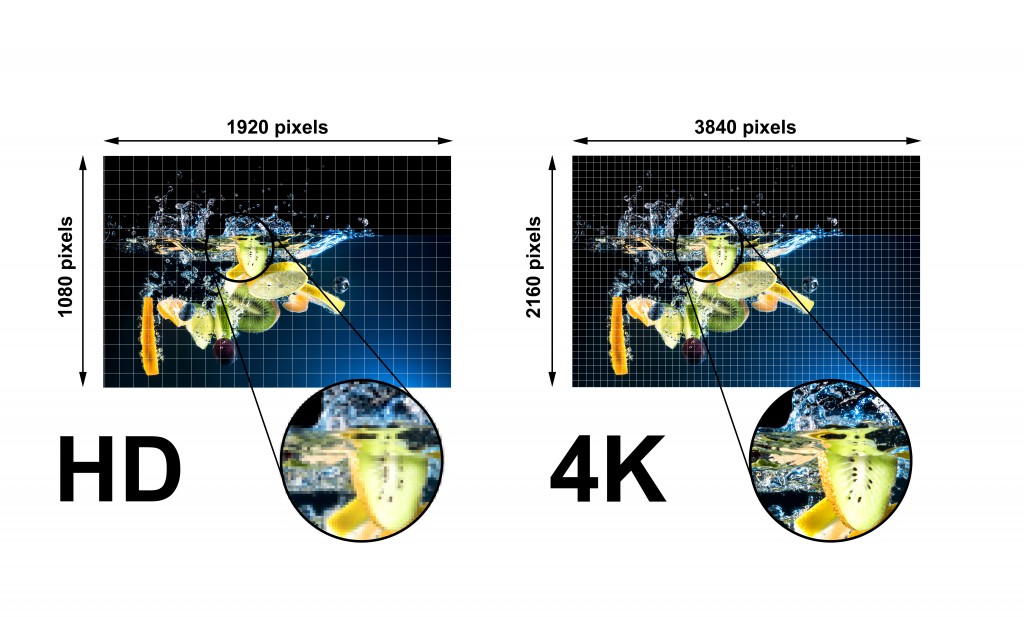 4K television display